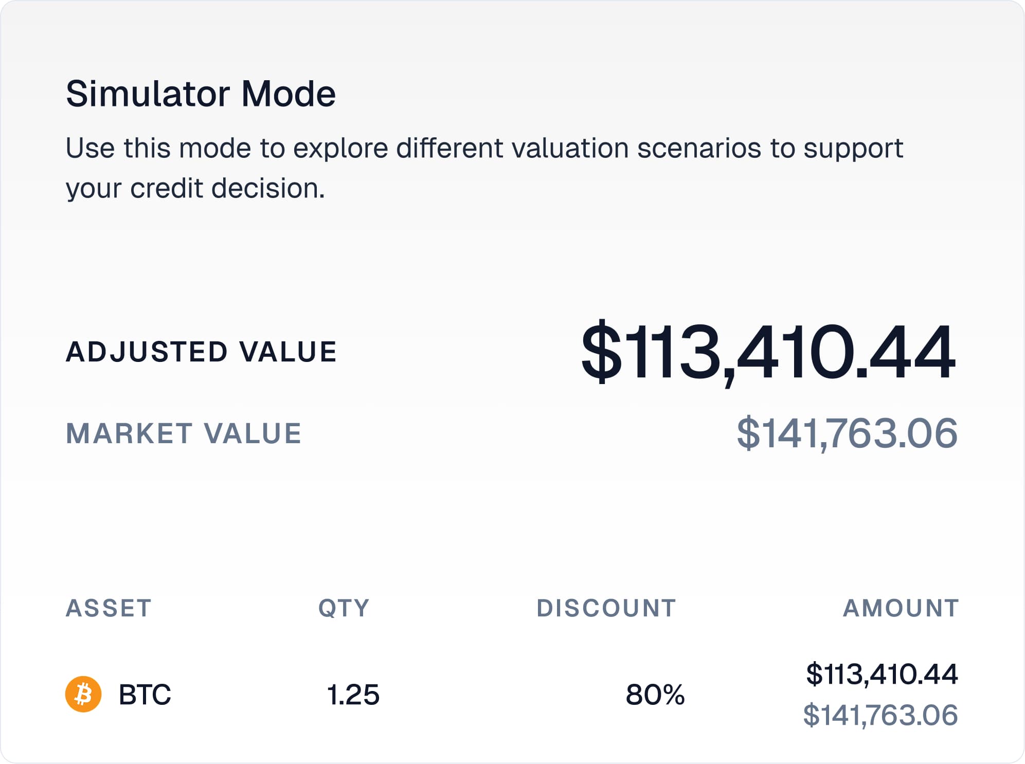 Simulator Mode showing adjusted and market asset values