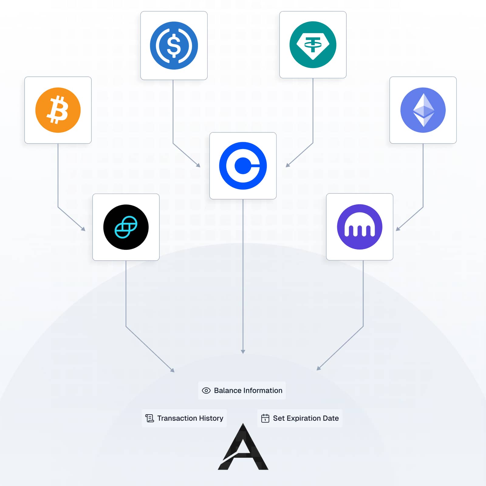 Start your crypto verification with connect wallet and multi-chain support