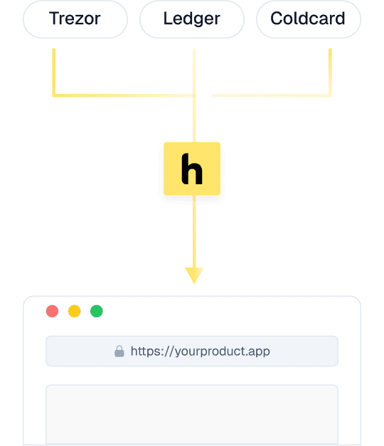 Have a product ?